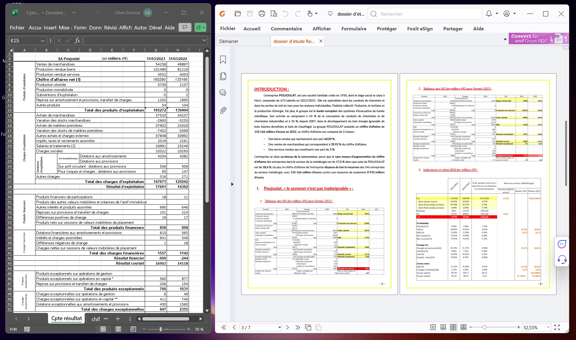 le tableau des comptes de résultats et le rapport