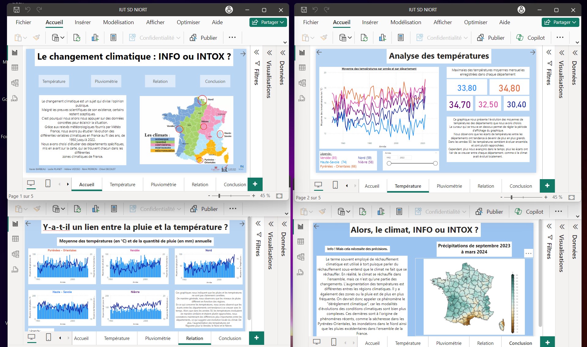 Le tableau de bord power BI