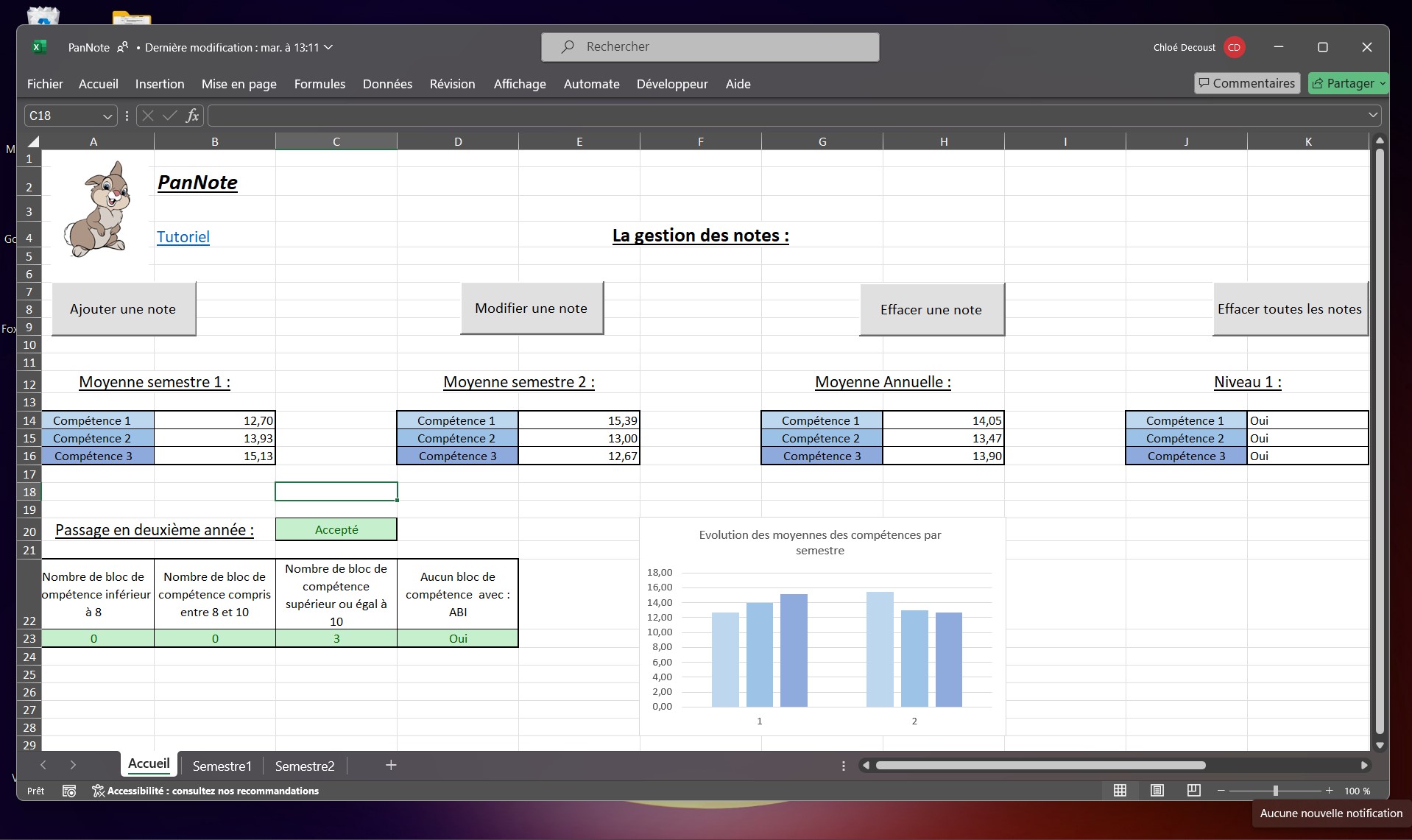 tableau de bord panNote