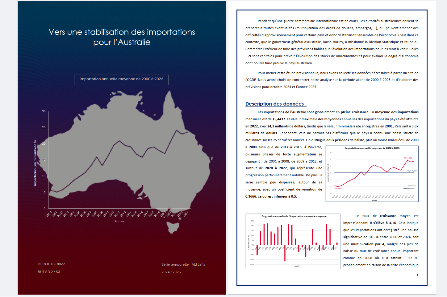 Le tableau de bord power BI